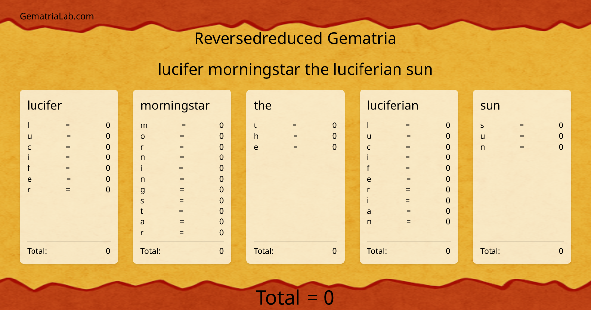 lucifer morningstar the luciferian sun in reversedreduced Gematria